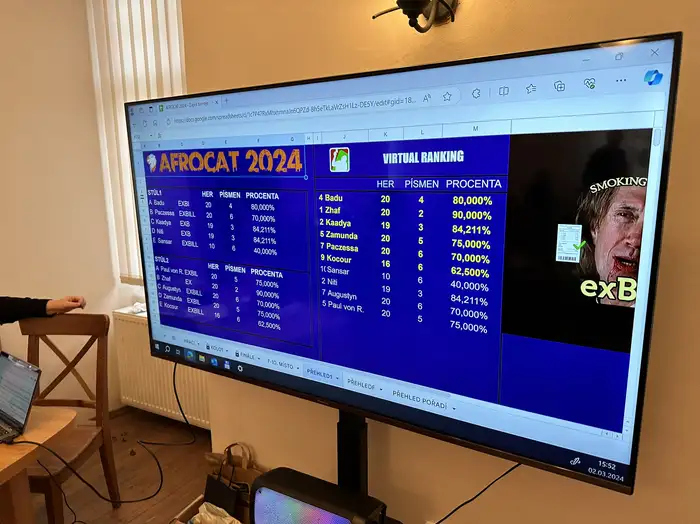 AfroCat 2024