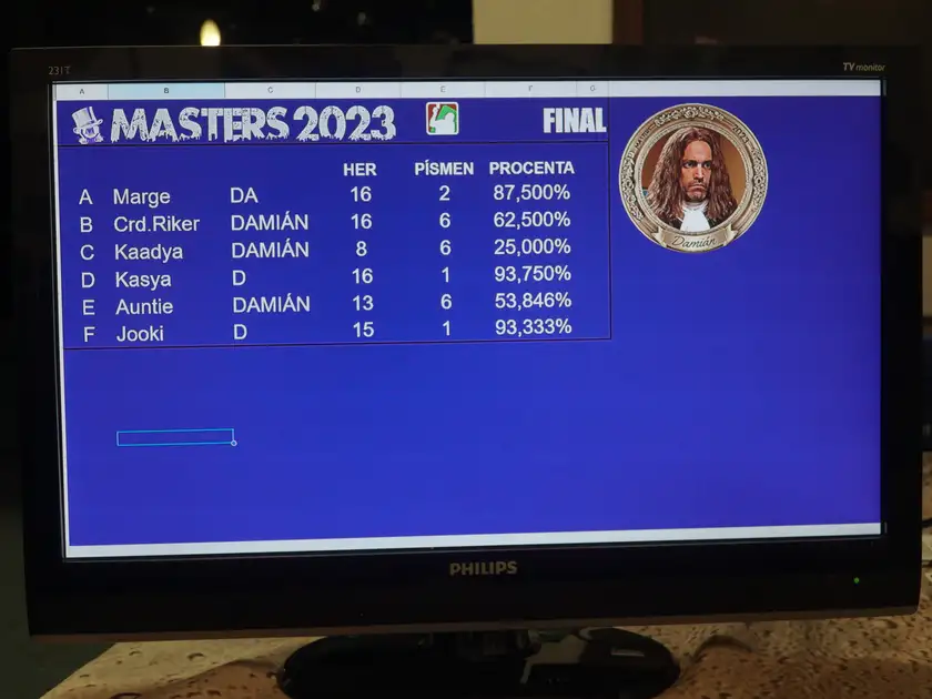 Masters 2023