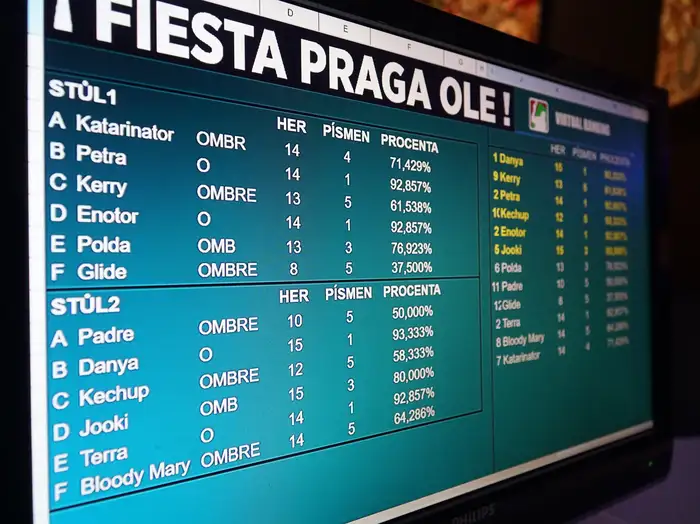 Fiesta Praga Olé! 2024