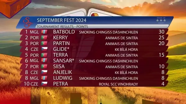 Výsedky classic turnaje September Fest 2024