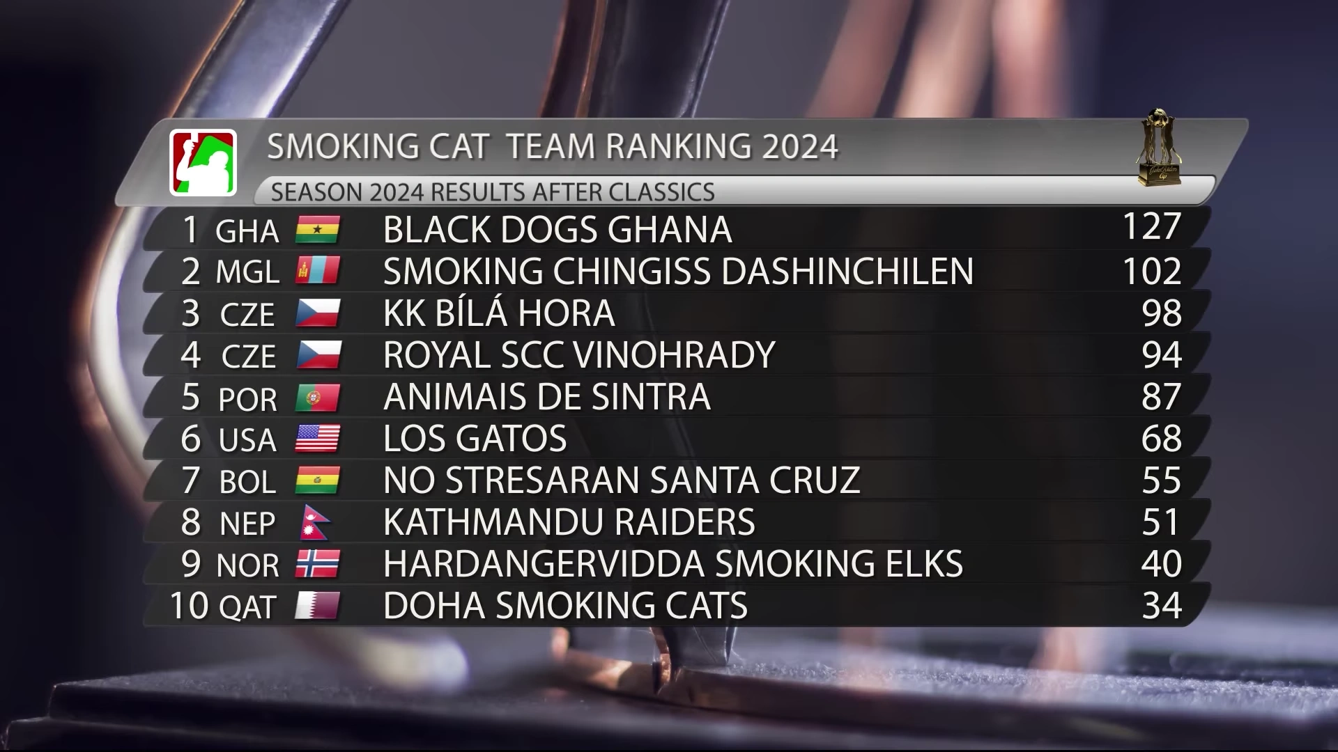 TEAM ranking po Classics 2024