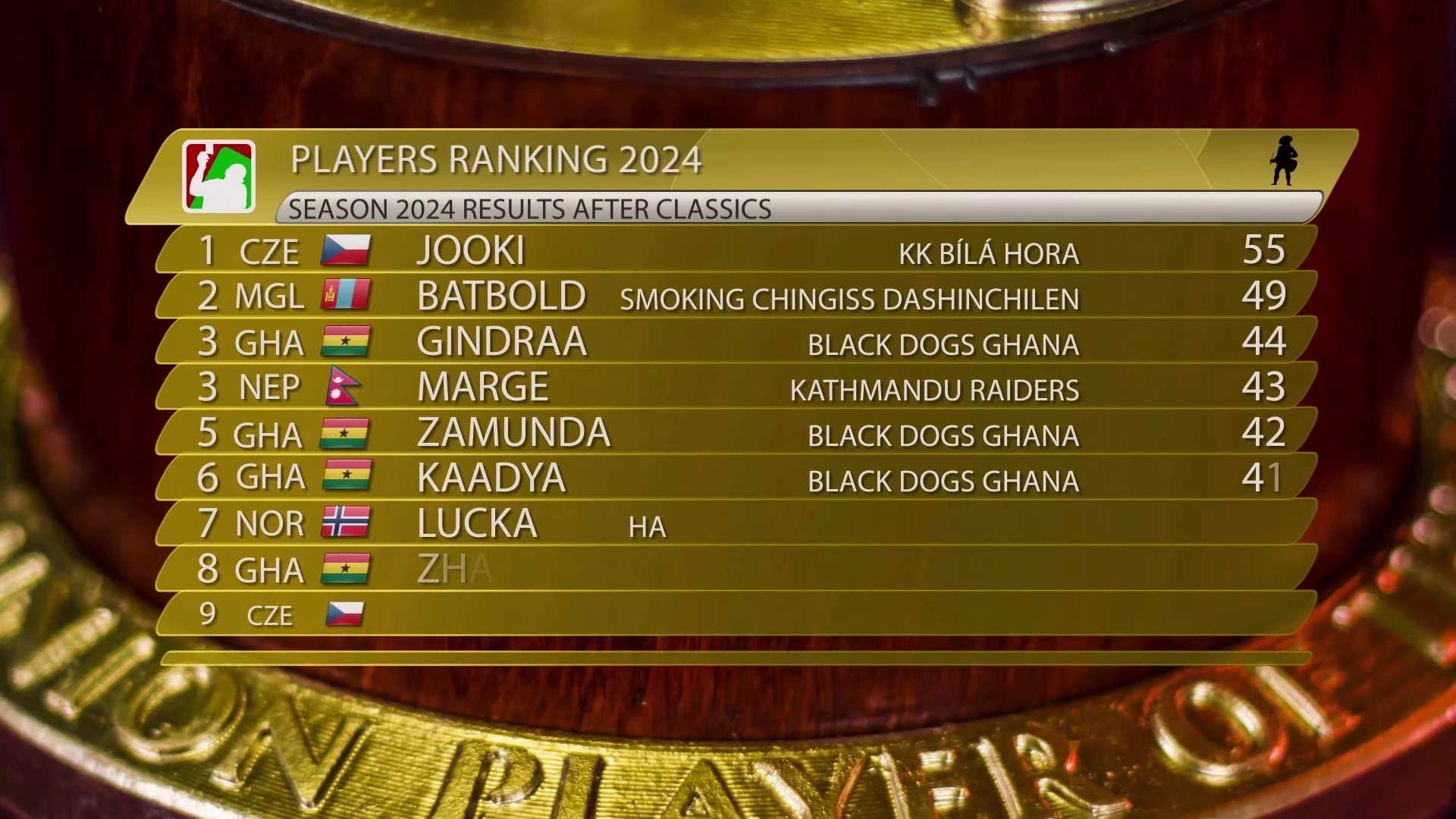 PLAYERS ranking po Classics 2024