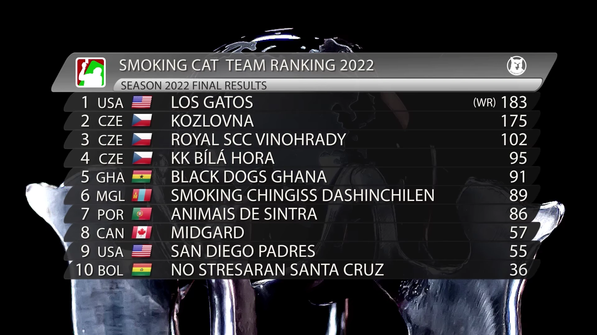 Season 2022 final ranking TEAMS