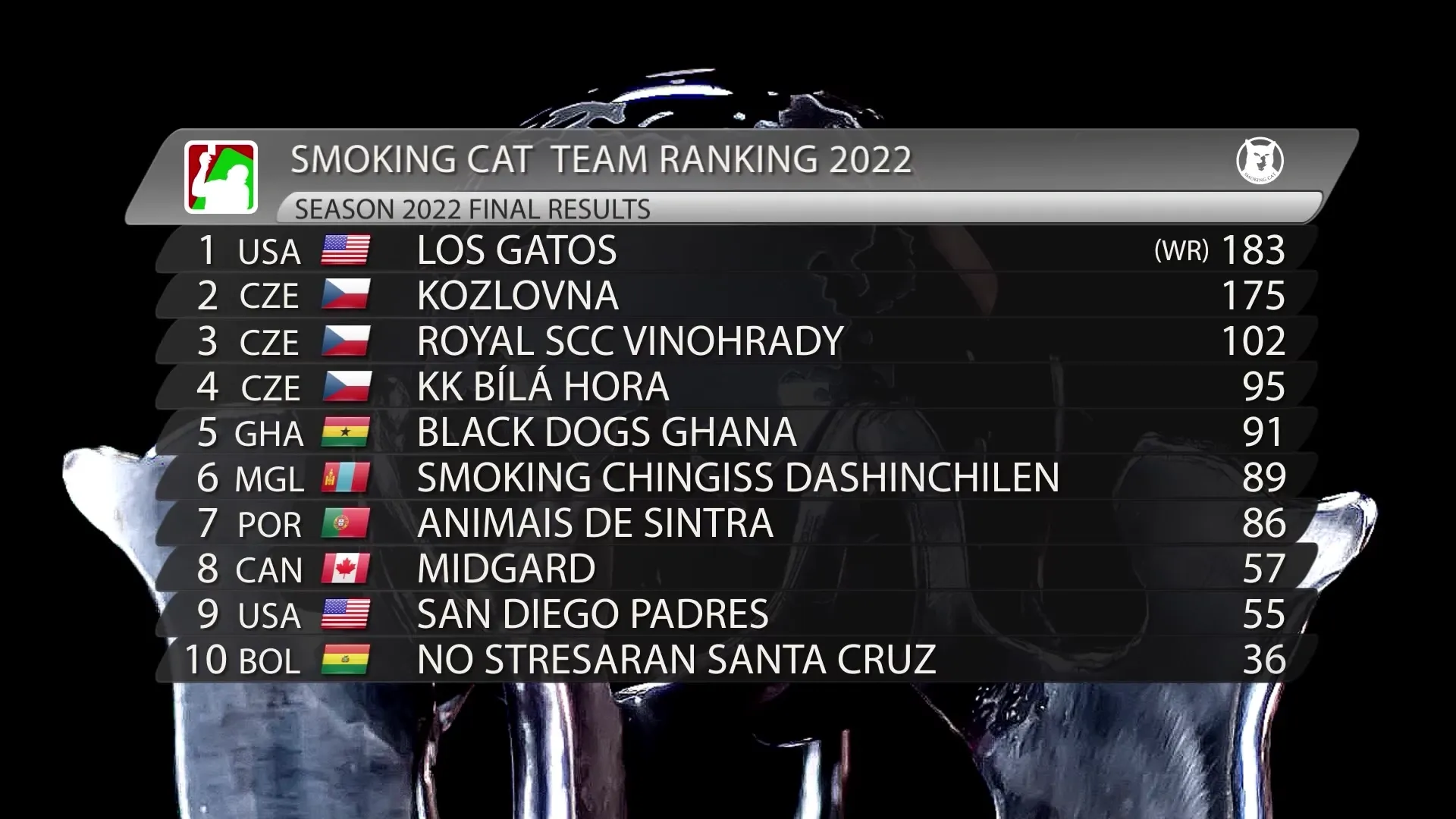 Season 2022 final ranking TEAMS