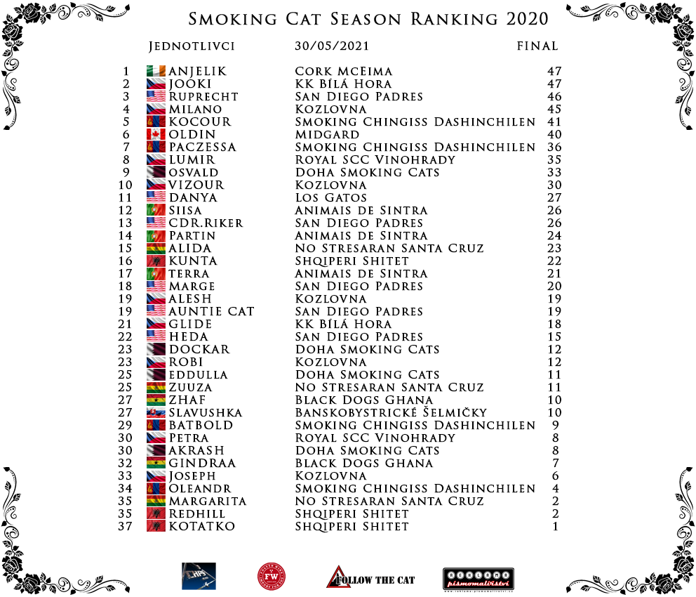 Season 2020 final ranking PLAYERS